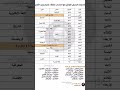 جدول الوزاري دور اول 2025 بعد العطل الامتحان صلوا على النبي طلاب سادس وينكم جدول الوزاري دور اول 2025 بعد العطل الامتحان صلوا على النبي طلاب سادس وينكم