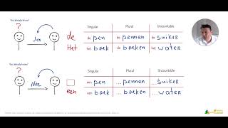 #3 Learn Dutch articles for Plurals and Uncountable nouns 🇳🇱 [Dutch for beginners]