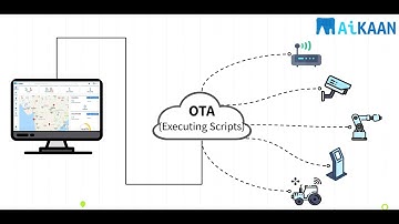 Over the Air (OTA) upgrade (Scripts/configs) to remote embedded devices