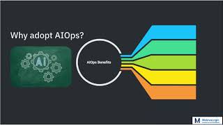 Introduction to AIOps