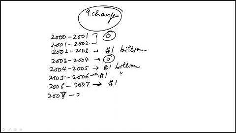 Question 5 Set Official Guide GRE 4 Data Interpretations Set Official Guide GRE