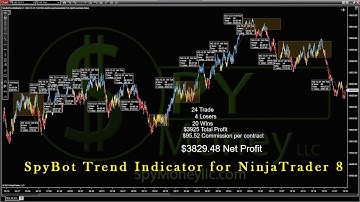 20% off SpyBot Trend Indicator for NinjaTrader 8