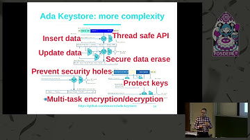 Protect Sensitive Data with Ada Keystore   FOSDEM 2020