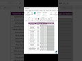 Create Interactive Checkboxes & Progress Bars ✅📊 #excel #exceltips #shorts #speedsheet
