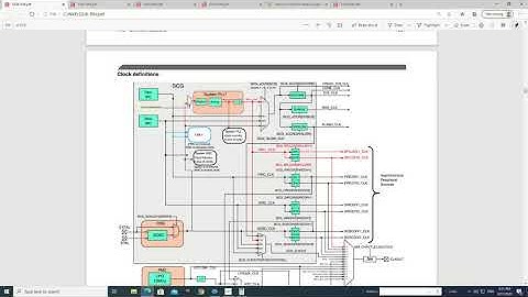 S32K144 Clock Configuration SPLL