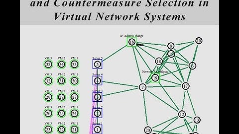 NICE: Network Intrusion Detection and Countermeasure Selection in Virtual Network Systems NS2