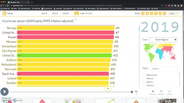 Gapminder Trends and Ranks View