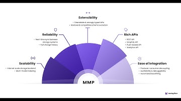 What Is A Modern Metadata Platform? (Gradient Flow Snapshot #88)