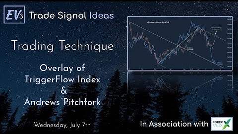 Trading Technique - Overlay of Flow-Based TFi & Andrews Pitchfork