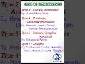 Types of Hypersensitivity 🩺 #aiims #jipmer #rrb #mrb #all competitive exams 🩺