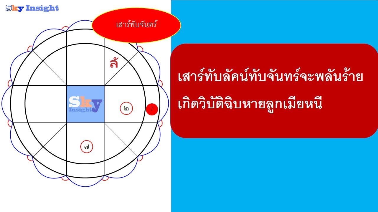 หลักโหราศาสตร์: EP.10 ความหมายของดาวเสาร์