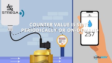 STREGA smart valve is getting...smarter ! case#03: Pulse Counting