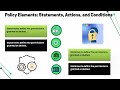 What is IAM Policy in AWS? 🌟 | AWS IAM Training 🚀 | IAM Tutorial for Beginners 🔥