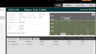 Binary Option Expert Review Of The ITM Smart Money Indicator Yes It Is Awesome Net Worth