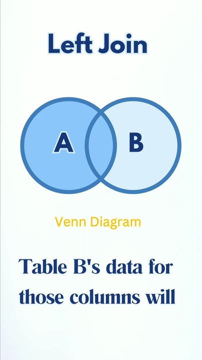 SQL LEFT JOIN Explained with Easy Examples! 📊🔍 / Sql /databases # ...