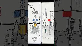 Sample Return Mission Explained in 60 Seconds!🌕🪨 #ApolloMission #ChangE5 #MoonRocks  #SpaceShorts