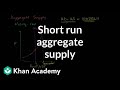 Short run aggregate supply | Aggregate demand and aggregate supply | Macroeconomics | Khan Academy