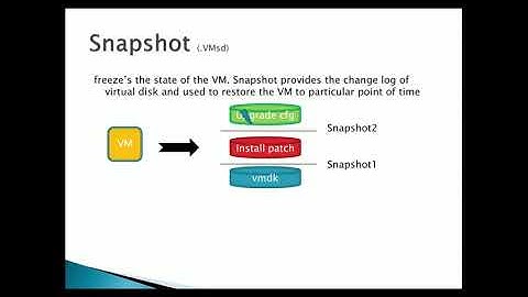 03 what is Virtual Machine ,Template,Clone,Snapshot