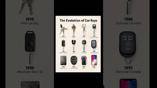 The Evolution of Car Keys 🔑🚗 | From Metal Keys to Tesla Phone Keys!