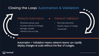 Achieving Closed Loop Firewall Automation with Batfish Enterprise & Itential