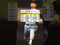 巨人と阪神のトレード