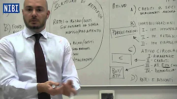 Cosa si intende per bilancio economico?