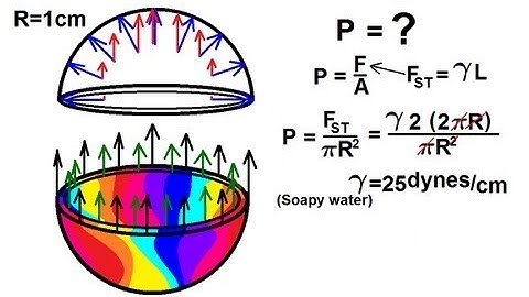 Physics 33.1  Surface Tension (9 of 12): Pressure in a Soap Bubble