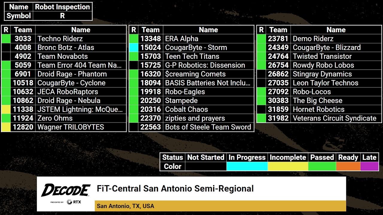 TEST MATCH - FIRST Tech Challenge- Decode: Central San Antonio Semi-Regional Championship