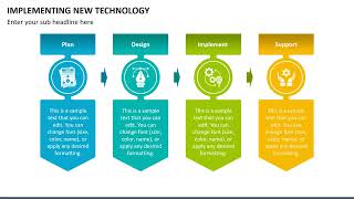 Implementing New Technology Animated PPT Slides