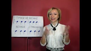 Теория музыки. Сильная и слабая доли. Теория музыки. Сильная и слабая доли.