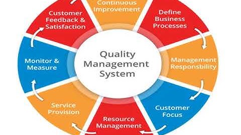 SNIT #KTU S8 MECH IE# MODULE 6 #QUALITY MANAGEMENT SYSTEM AND QUALITY CIRCLE