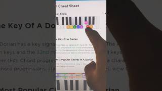 The scale that sounds like Zelda #shorts #musician #beginners