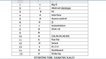 12th computer science Public question paper Answer key 2024