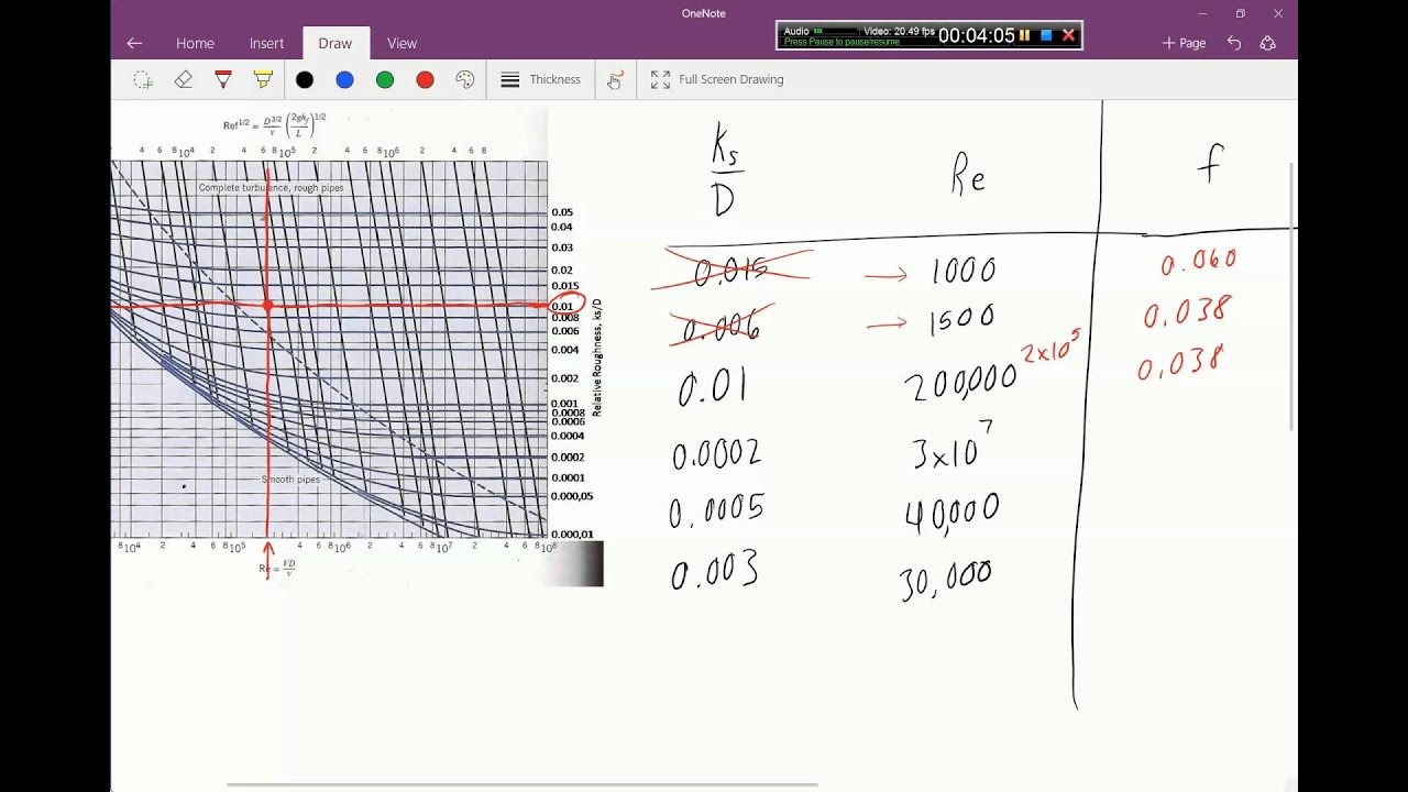 How To Use Moody Chart