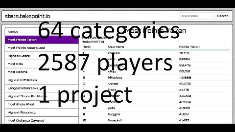 takepoint.io - new stats.takepoint.io version (+download)