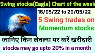 Chart of the Week | 5 Best Swing stocks to Buy now || Swing stocks for this week | 5 Breakout stocks