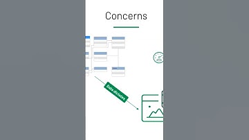 Data Modeling in MongoDB #Shorts