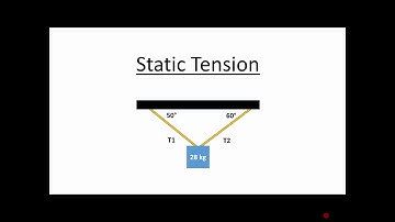 A-Level Physics: Static tension