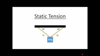 A-Level Physics: Static tension