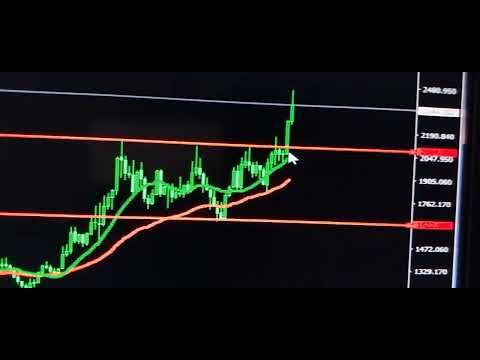 ผลสลากกินแบ่งรัฐบาล วันที่ 1 พย. 2567