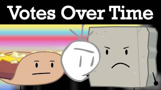 Bfdie 4 Voting Results Over Time First 48 Hours