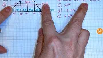 Chpt 5 Standard Deviation as a Ruler and the Normal Model
