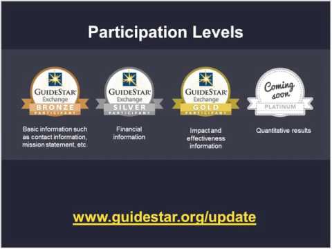 Updating Your GuideStar Nonprofit Profile is Easier than Ever