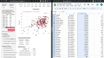 Predicting Values with the Line of Best Fit