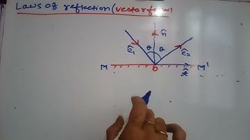 Physics for IIT(JEE) and NEET(UG),Vector form of laws of reflection.
