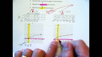 BID Alg 10.1, Graphing Square Root Functions, part 1