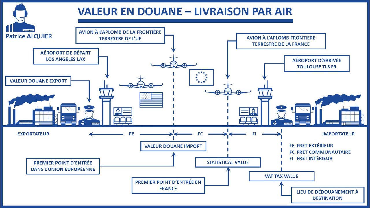 Calcul Valeur Douane Import Customs Valuation Exemple Youtube
