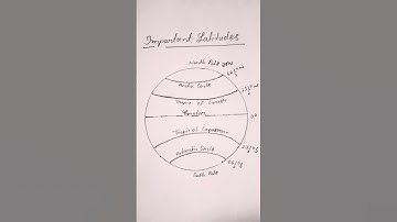 #shorts #geography Important Latitudes