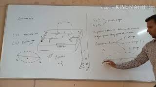 SOUND WAVES - SONOMETER