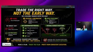 The 3 Reasons Traders Enter Too Early (and How To Stop)